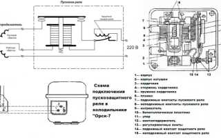 Ремонт и устройство холодильника: принципы работы разных видов, типичные неисправности, компоненты