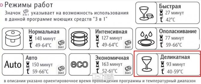 Для мытья хрусталя в посудомоечной машине подойдет режим деликатного мытья посуды